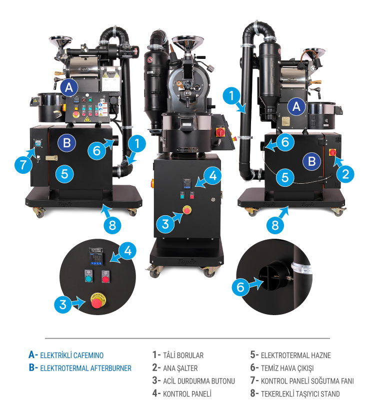 elektrotermal afterburner takılı kahve kavurma makinası